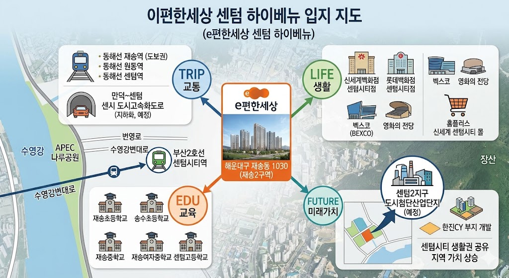입지 지도